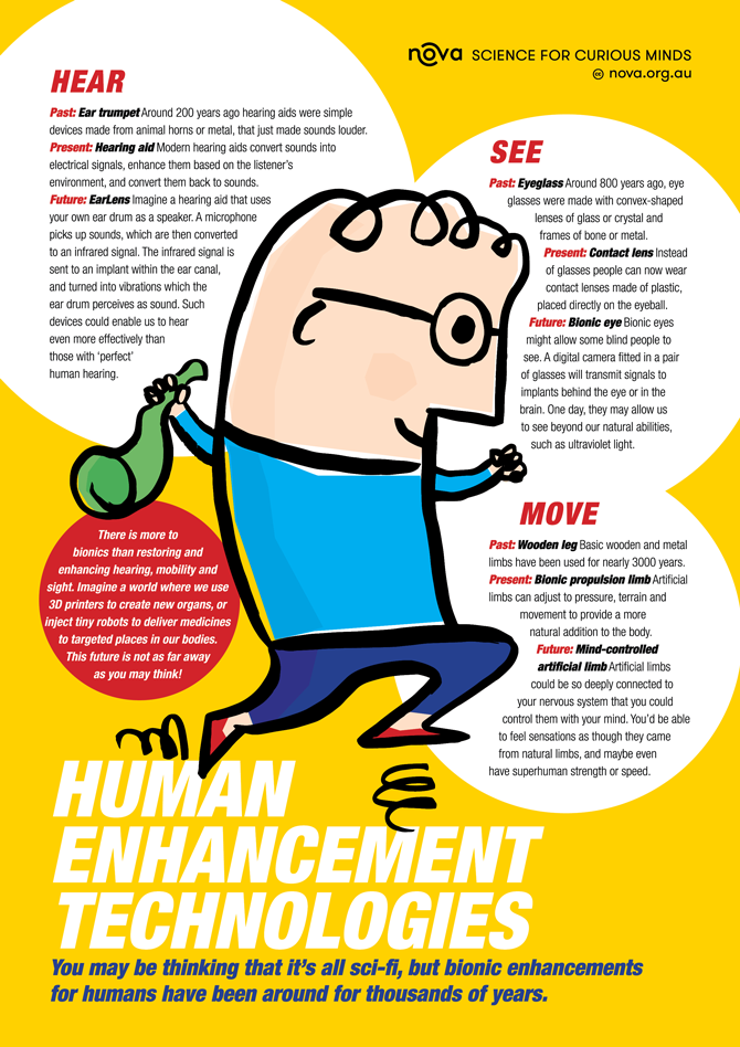Human enhancement technologies