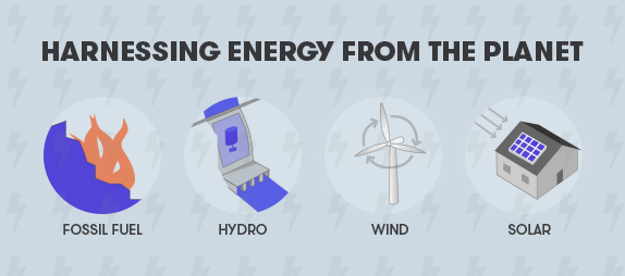 Sources of electricity